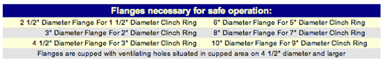 Flanges